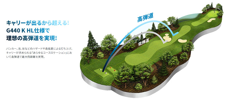PING（ピン） PING G440HL K ドライバー FUJIKURA SPEEDER NX GREY 35