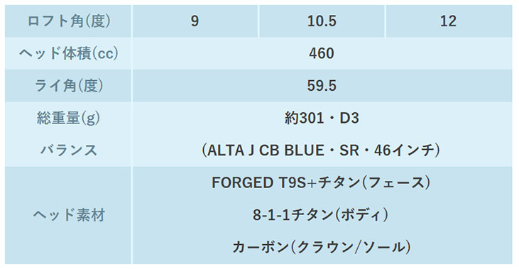 PING（ピン） 【高反発加工セット】 PING G440K ドライバー ALTA J CB