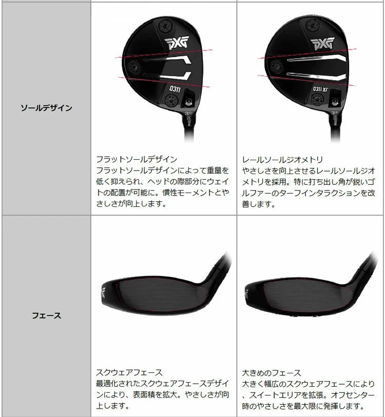 特注・ヘッド在庫有り) PXG GEN5 0311XF フェアウェイウッド 藤倉(Fujikura フジクラ) MCF シャフト : pxg-g5-0311xffw-17  : 第一ゴルフ - 通販 - Yahoo!ショッピング