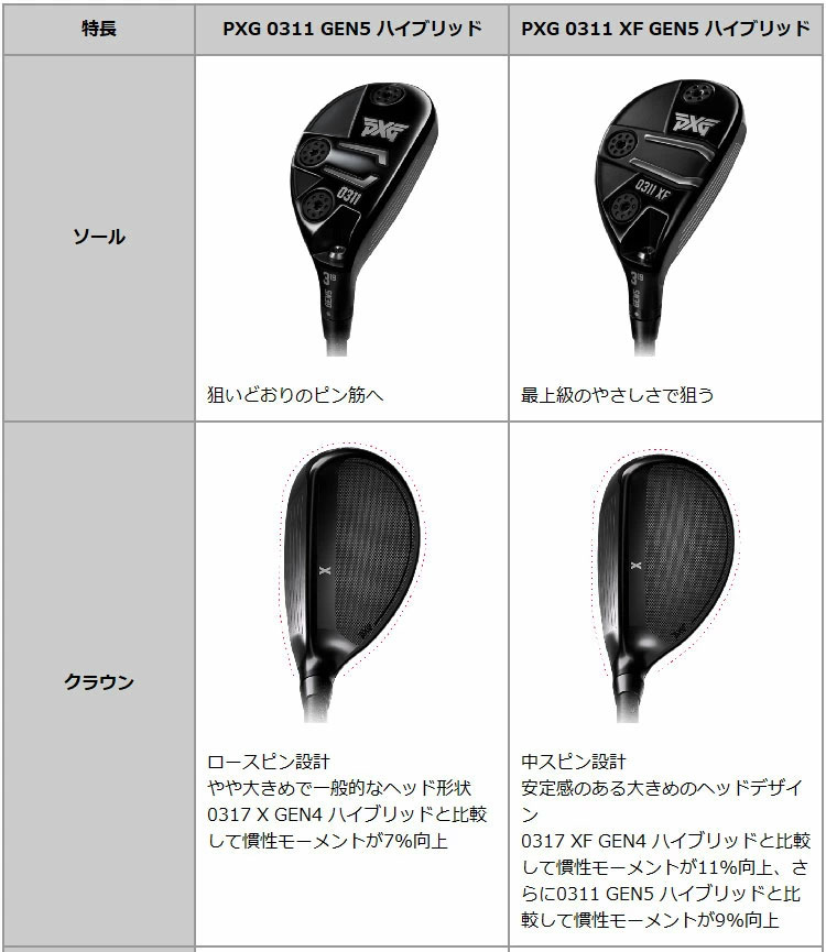 特注・ヘッド在庫有り) PXG GEN5 0311 ハイブリッド クライムオブ