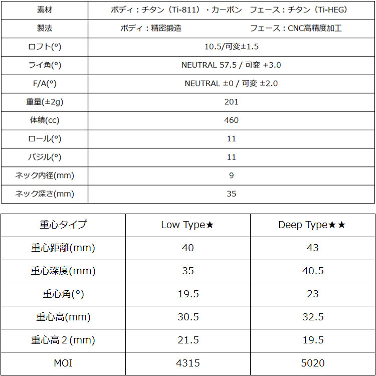 GINNICO ジニコ MODEL02C ドライバー シンカグラファイト ネオ・ループ