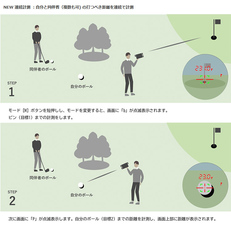 GREENON（グリーンオン） レーザーキャディー GL04PRO レーザー距離