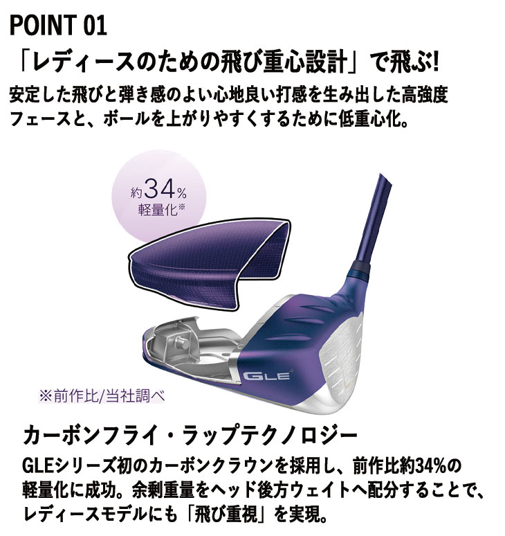 PING（ピン） 【レディース】 PING GLe4 ドライバー オリジナル ALTA J