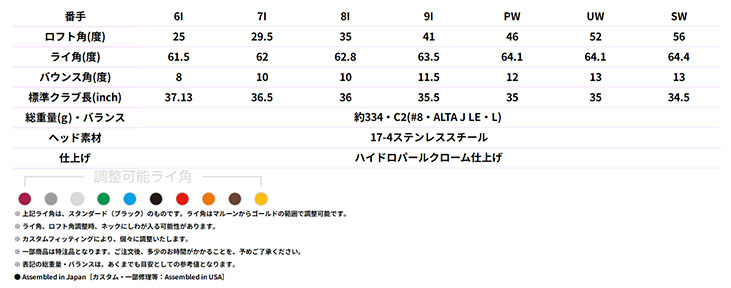 PING（ピン） 【レディース】PING GLe4 アイアン PINGオリジナル ALTA