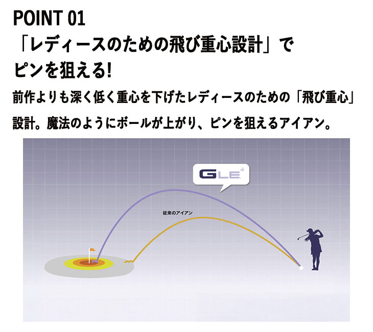 PING（ピン） 【レディース】PING GLe4 アイアン PINGオリジナル ALTA
