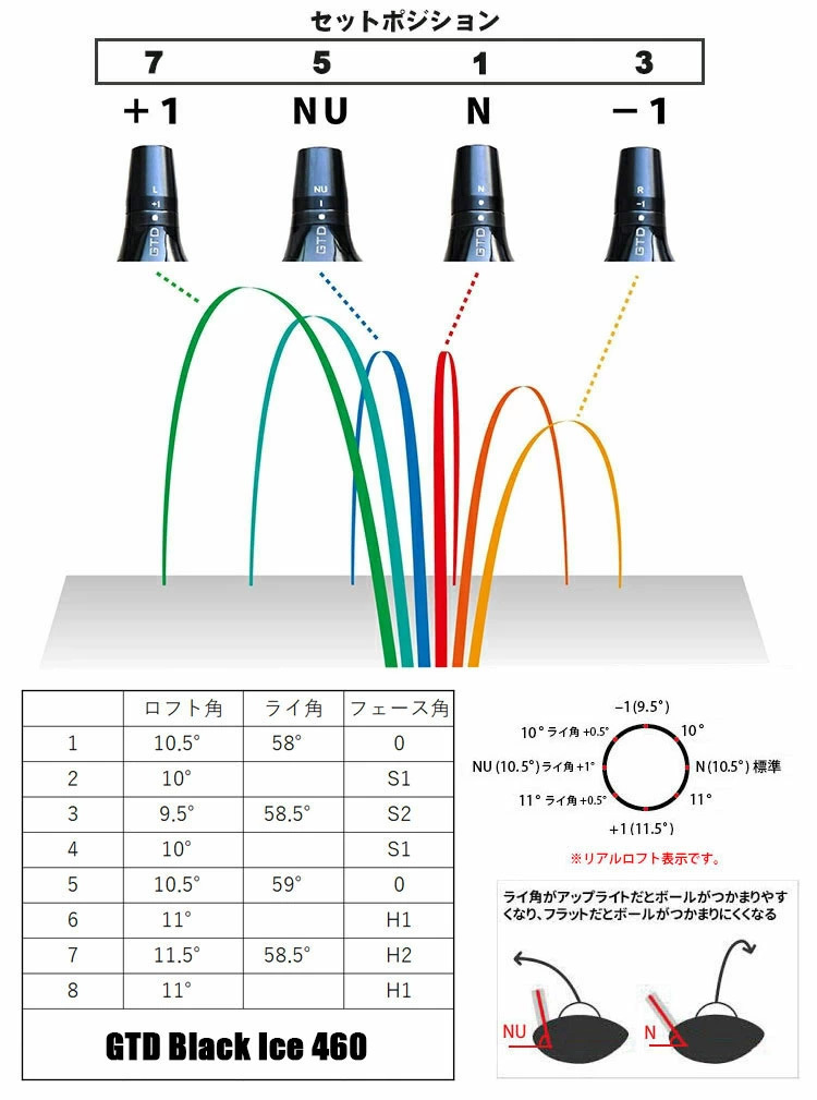 特注カスタムクラブ) GTD ジョージ武井デザイン GTD Black Ice 460