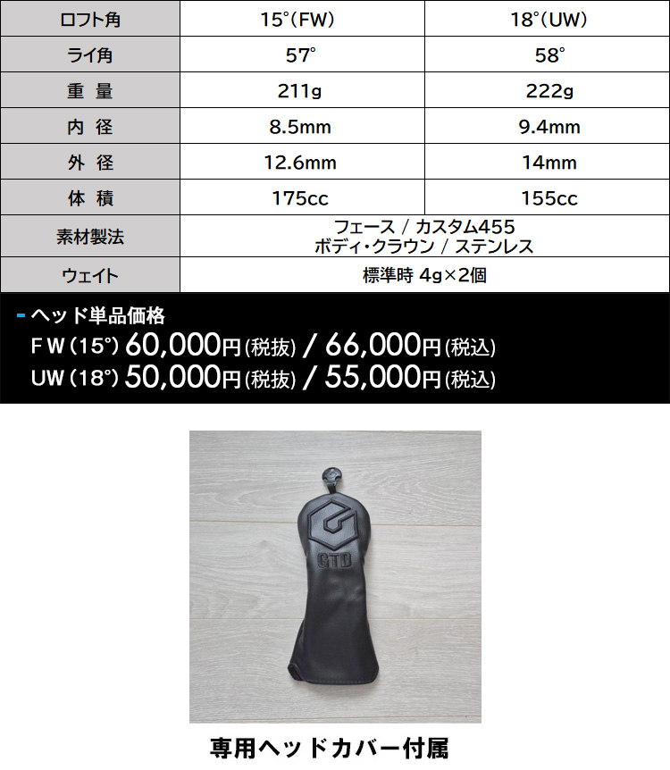 特注】GTD Conqueror コンクワーラー フェアウェイウッド FW（15°） UW