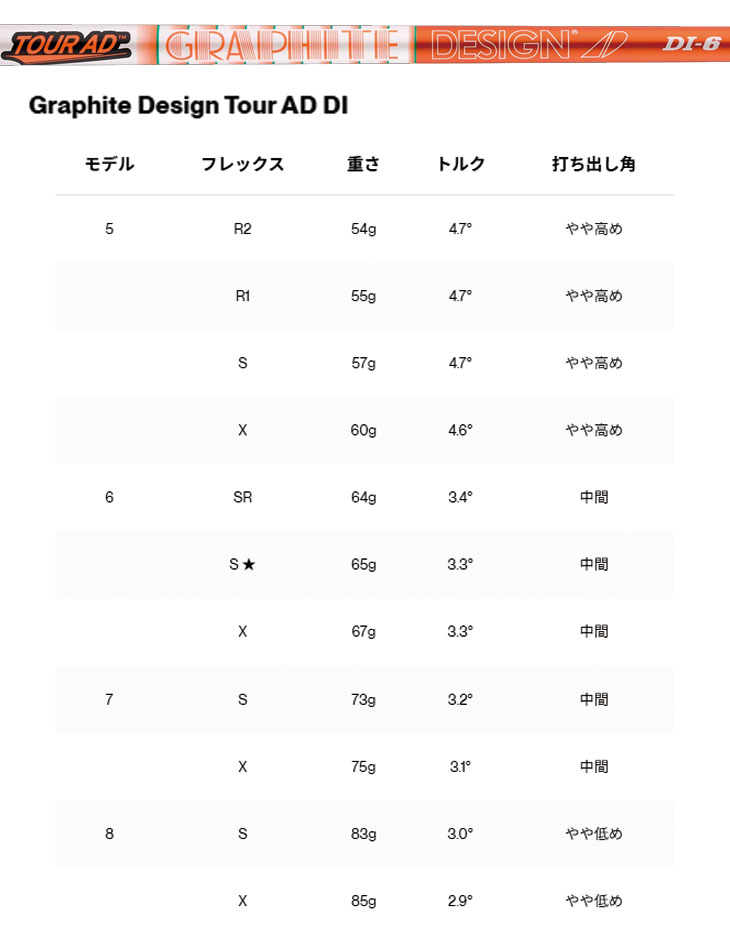 Titleist（タイトリスト） GTS2 ドライバー グラファイトデザイン TOUR