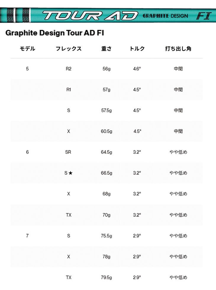 Titleist（タイトリスト） GTS2 ドライバー グラファイトデザイン TOUR 