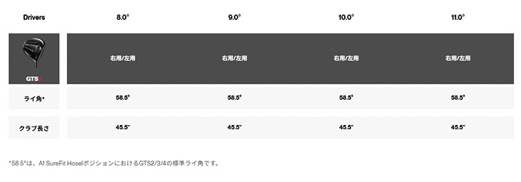 Titleist（タイトリスト） GTS2 ドライバー グラファイトデザイン TOUR