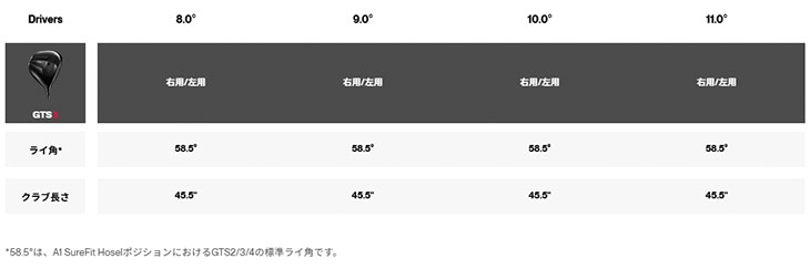 Titleist（タイトリスト） GTS3 ドライバー グラファイトデザイン TOUR