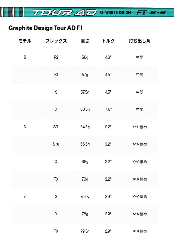 Titleist（タイトリスト） GTS4 ドライバー グラファイトデザイン TOUR
