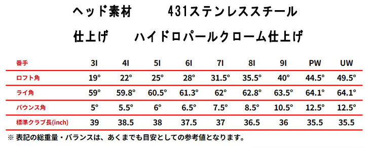 【第一ゴルフカスタム】 PING i240 アイアン DERAMAX デラマックス 03i アイアン用シャフト 【本数選択式】_13