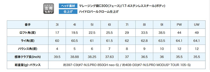 【大特価】 PING i525アイアン N.S.PRO 950GH NEO スチールシャフト #6〜Pw(5本組)｜daiichigolf｜04