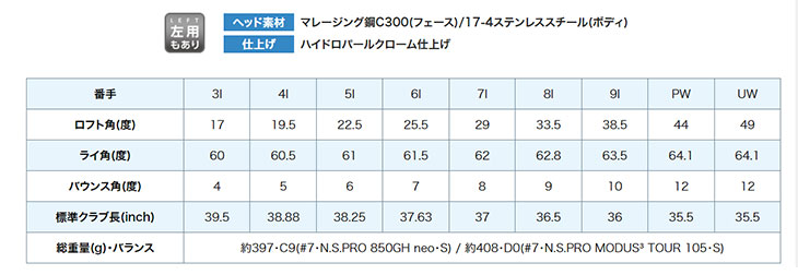 【大特価】 PING i525アイアン N.S.PRO モーダス3 TOUR 105 スチールシャフト #6〜Pw(5本組)｜daiichigolf｜04