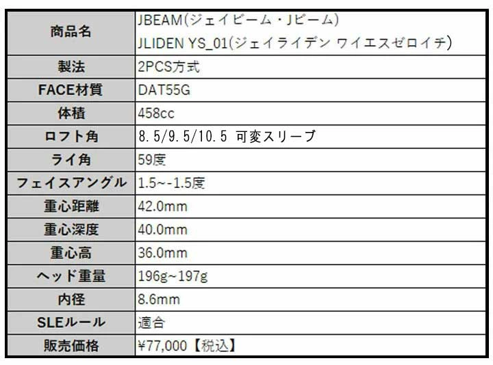 特注カスタムクラブ) JBEAM（Jビーム） JLIDEN YS-01 ドライバー JBEAM