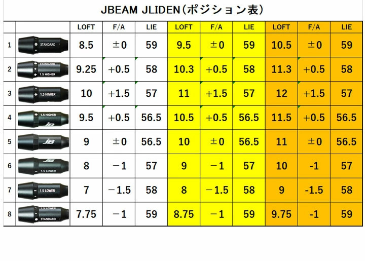 JBEAM（Jビーム） スリーブ付シャフト 藤倉(Fujikura フジクラ) ジュエルライン (JEWEL LINE） ダイヤモンド  スピーダーシャフト