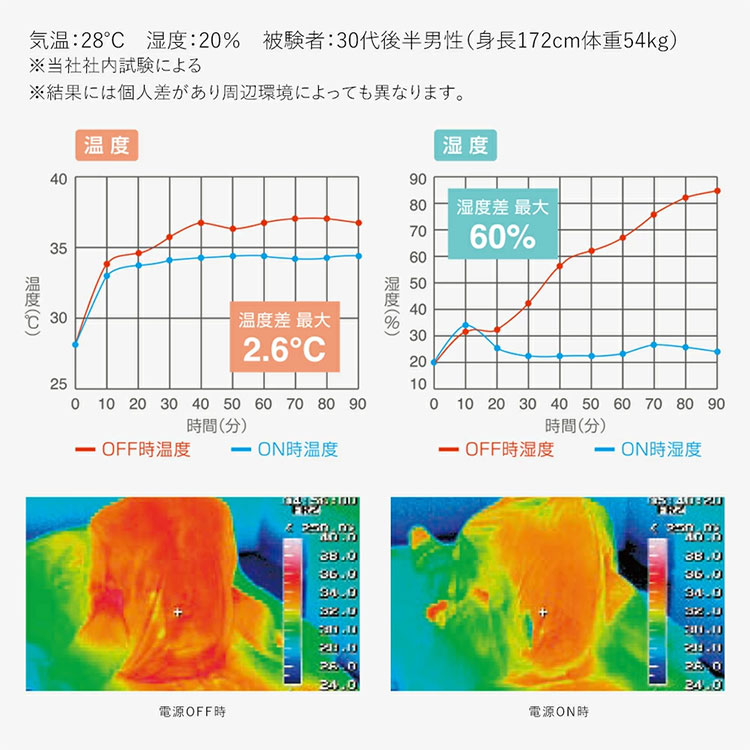 空調服 空調 風眠