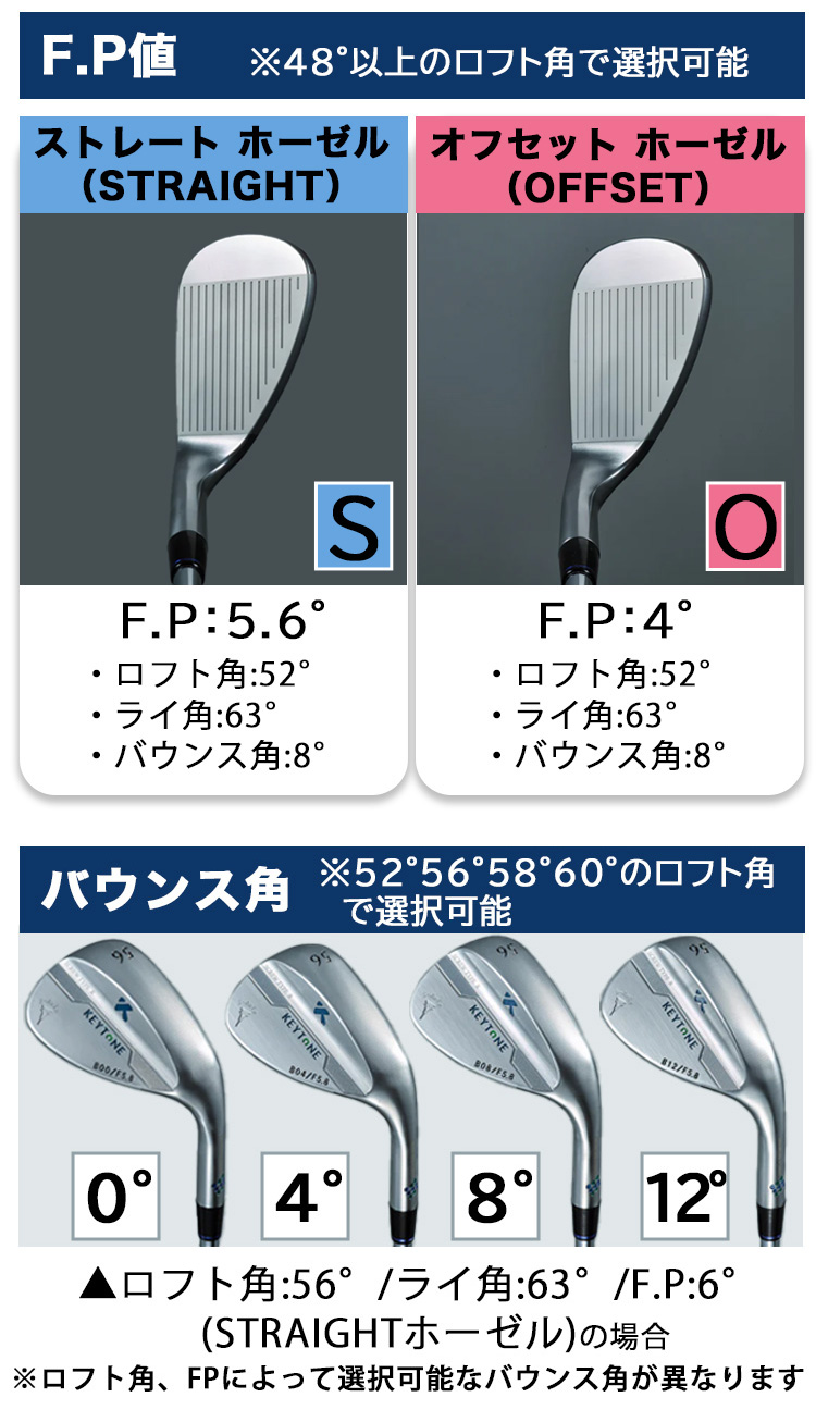 KEYTONE キートン ウェッジ SCREW スクリュー TYPE R 日本製 N.S.PRO