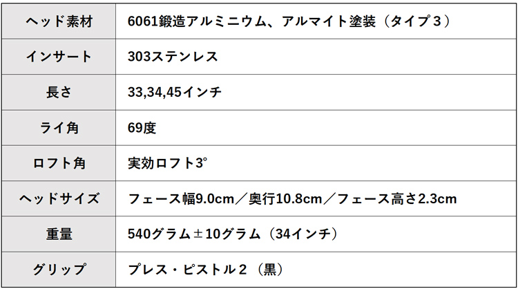 【日本正規品・ゼロトルク】LABゴルフ DF3i ゼロトルク パター マレット型 ラブゴルフ ステンレススチールインサート搭載の画像