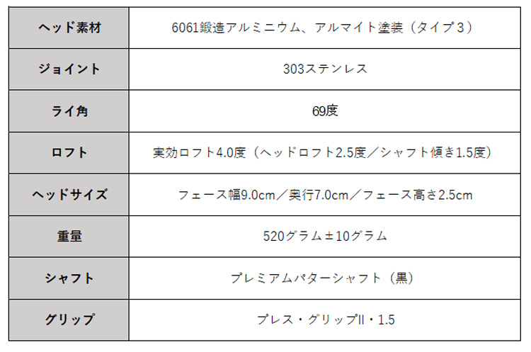 【ゼロトルクパター・日本正規品】LABゴルフ MEZZ.1 メッツワン パター マレット型 ラブゴルフ ゼロトルク MEZZ1の画像