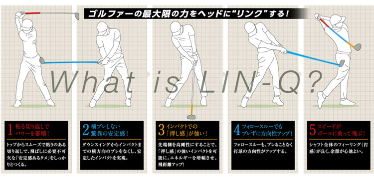 USTマミヤ LIN-Q BLUE EX