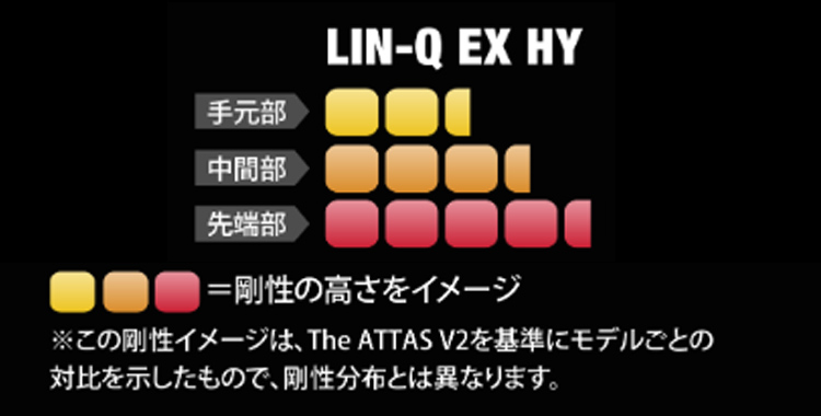 USTマミヤ LIN-Q HY