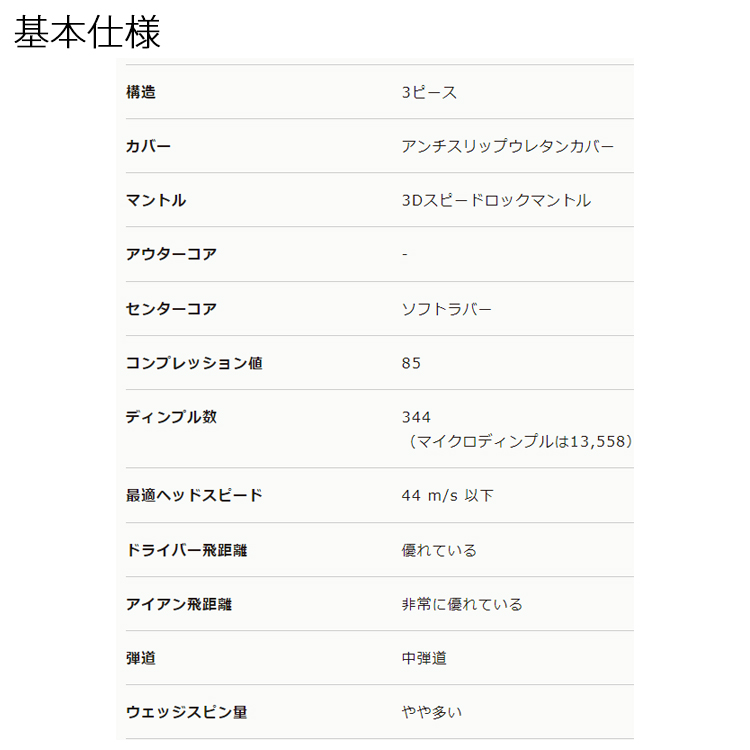 RZN MS-TOUR ゴルフボール 1ダース (12球) MS-TOUR-BOX｜daiichigolf｜08