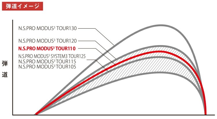 N.S.PRO MODUS3 TOUR110
