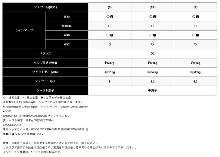 【大特価】キャロウェイ パラダイム Ai SMOKE MAX-D フェアウェイウッド TENSEI 50 for Callawayカーボンシャフト | Callaway | 07