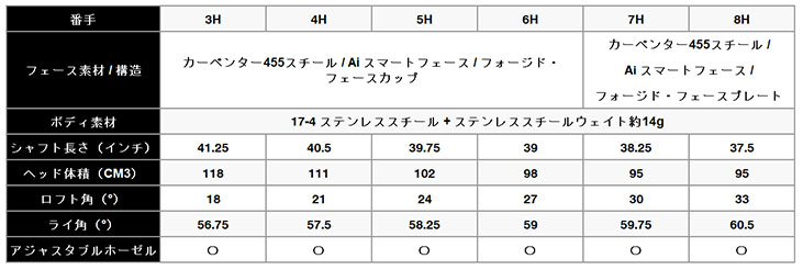 キャロウェイ パラダイム Ai スモーク HL ユーティリティ TENSEI 50 for Callaway カーボンシャフト PARADYM Ai SMOKE HL｜daiichigolf｜07