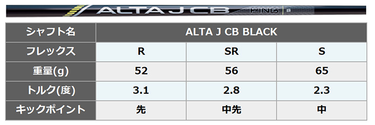 ピン ゴルフ i クロスオーバー PING純正 ALTA J CB BLACK シャフト PING i CROSSOVER XR アイアン型 ユーティリティ｜daiichigolf｜12