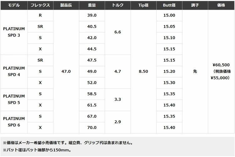 TaylorMade（テーラーメイド） スリーブ付き シャフト 藤倉 ジュエル