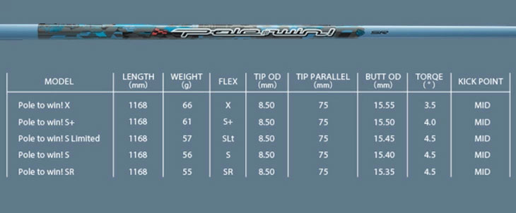 ピン PING スリーブ付き シャフト Threering（スリリング） Pole to win ポールトゥウィン シャフト : pingss-82  : 第一ゴルフ - 通販 - Yahoo!ショッピング