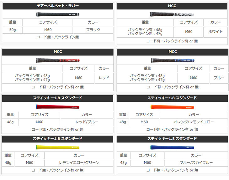 【メーカーカスタム】 プロギア 0 ツアー ウェッジ  TRAVIL IRON トラヴィル アイアン シャフト PRGR 0 TOUR WEDGE 2026の画像