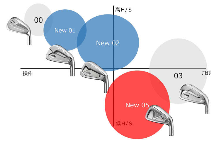 ラウネ シャフト　プロギア02アイアン　6～P PRGR（プロギア） 2023 02 アイアン 5本セット[＃6-P] DiamanaTM FOR
