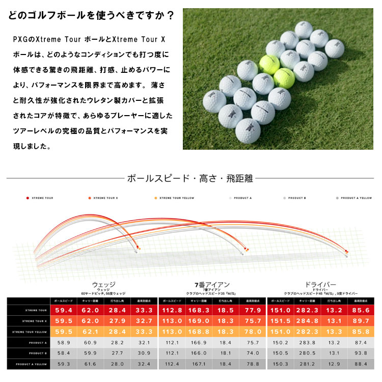 PXG 【2ダースセット】 エクストリーム ツアー エックス ゴルフ