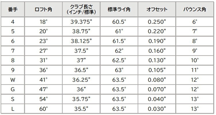 スペック表