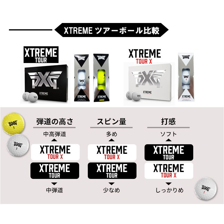 PXG XTREME ツアーゴルフボール 12個入り×2箱 PXG 【2ダースセット】 エクストリーム ツアー エックス ゴルフボール