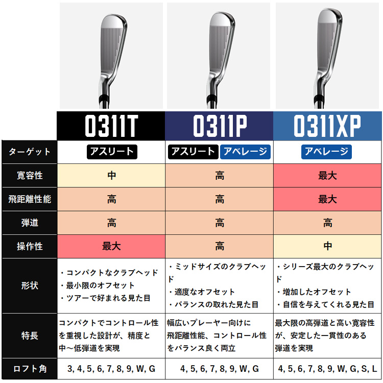 その他 a-ru PXG 【特注】PXG GEN8シリーズ アイアン 0311P/0311XP/0311T N.S.PRO