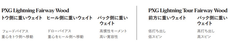 【特注】PXG Lightning FW/tour FW ライトニング フェアウェイウッド コンポジットテクノ ファイヤーHR FW シャフトの画像