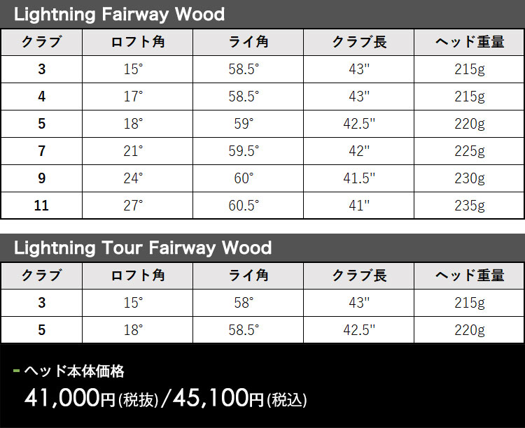 【特注】PXG Lightning FW/tour FW ライトニング フェアウェイウッド コンポジットテクノ ファイヤーHR FW シャフトの画像