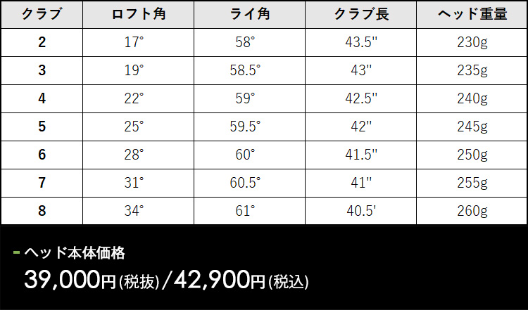 【特注】PXG Lightning HY ライトニング ハイブリッド ユーティリティー エアロテック スチールファイバーHシリーズ シャフトの画像