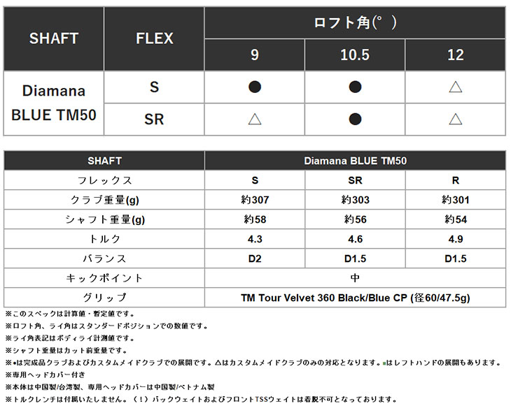 テーラーメイド  Qi10 ドライバー Diamana BLUE TM50 カーボンシャフト 日本正規品 Taylormade｜daiichigolf｜10