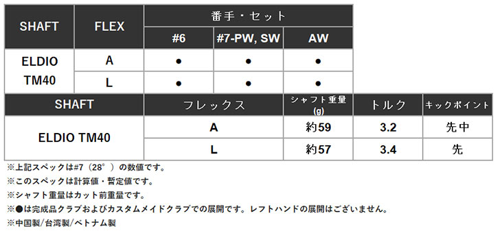 テーラーメイド Qi ウィメンズアイアン ELDIO TM40 カーボンシャフト 7番-Pw,Sw(5本セット) 日本正規品 Taylormade  WOMEN'S