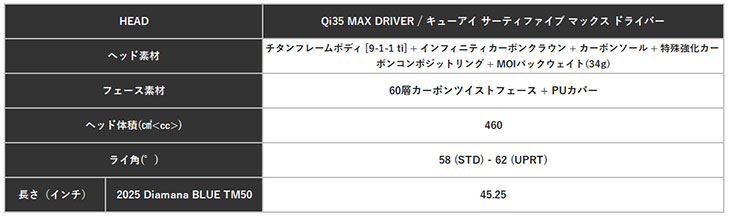 qi35 ドライバーヘッドのみのおすすめ人気商品一覧 通販 - Yahoo