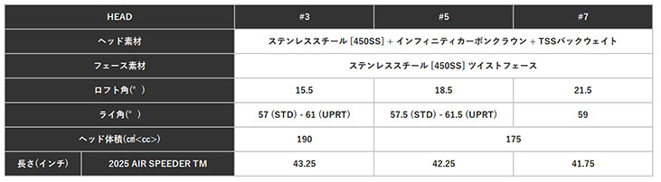 TaylorMade（テーラーメイド） 【大特価】テーラーメイド Qi35 MAX