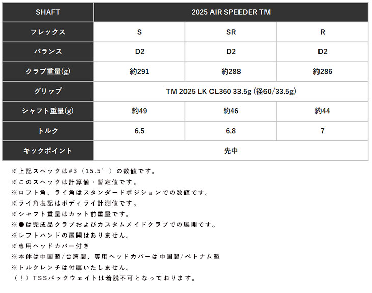 TaylorMade（テーラーメイド） 【大特価】テーラーメイド Qi35 MAX