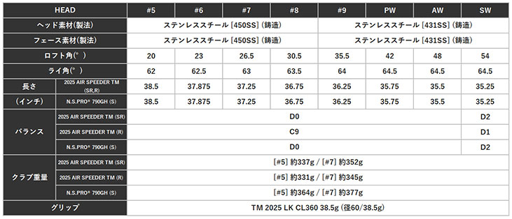 TaylorMade 【単品】 テーラーメイド Qi MAX LITEアイアン 2025