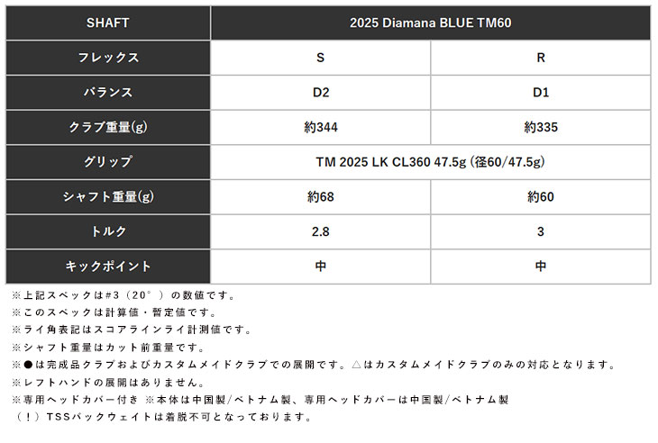 【大特価】テーラーメイド  Qi35 MAX レスキュー Diamana  Blue TM-60 カーボンシャフト 日本正規品 Taylormadeの画像